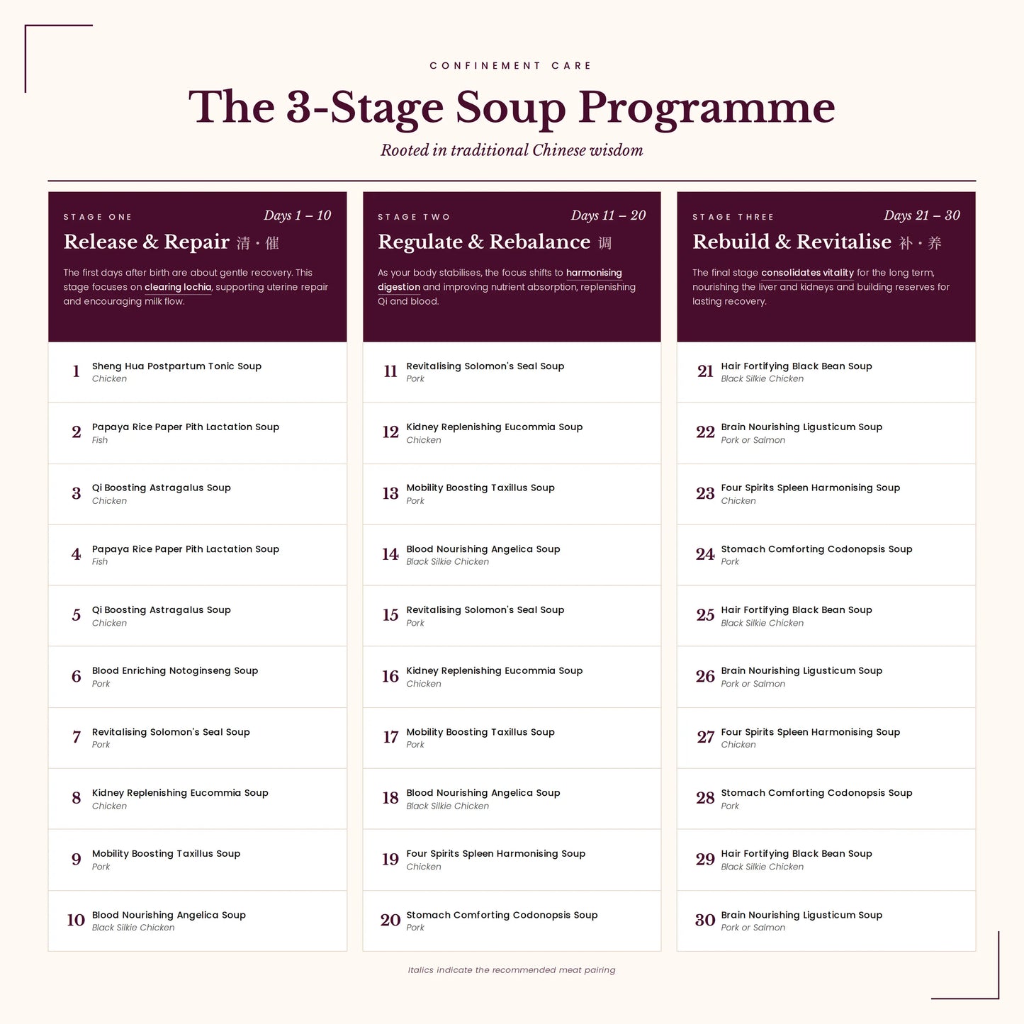 30-Day Confinement Soup Package (Stages 1+2+3) — product photo 1