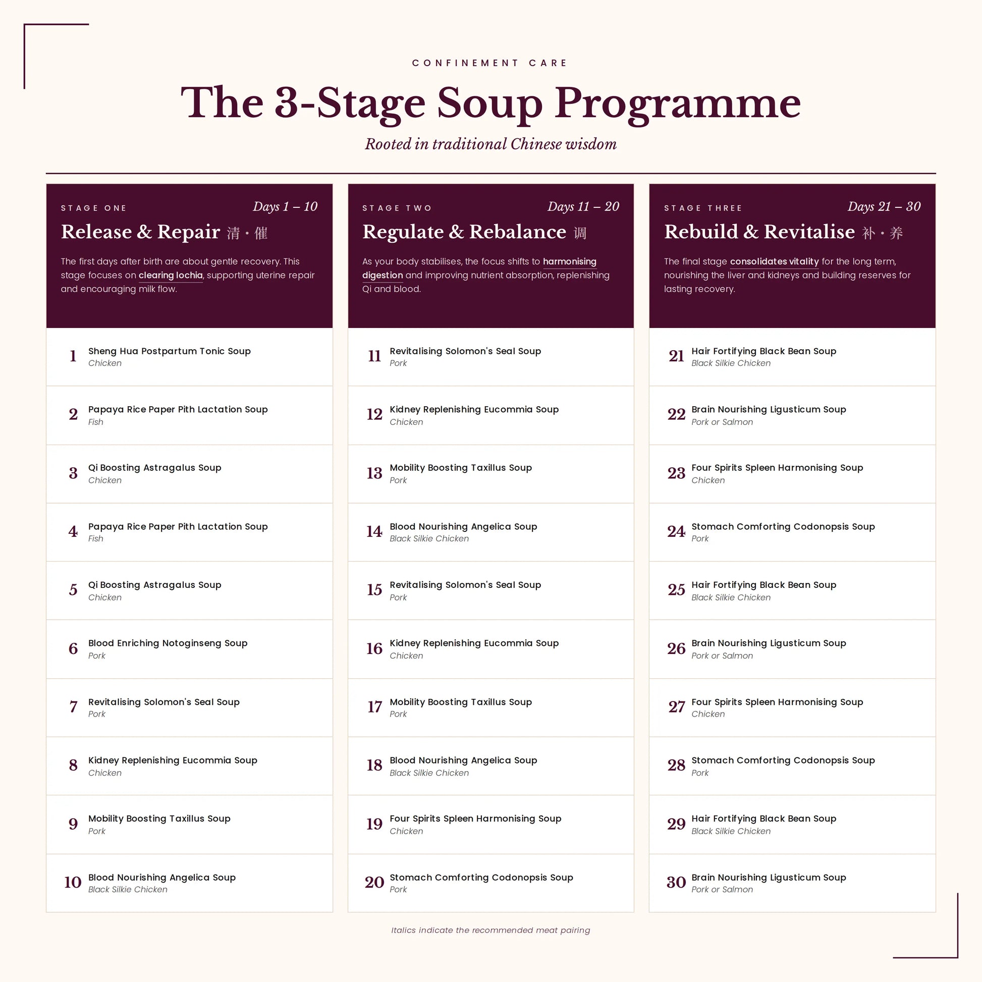30-Day Confinement Soup Package (Stages 1+2+3) — product photo 1