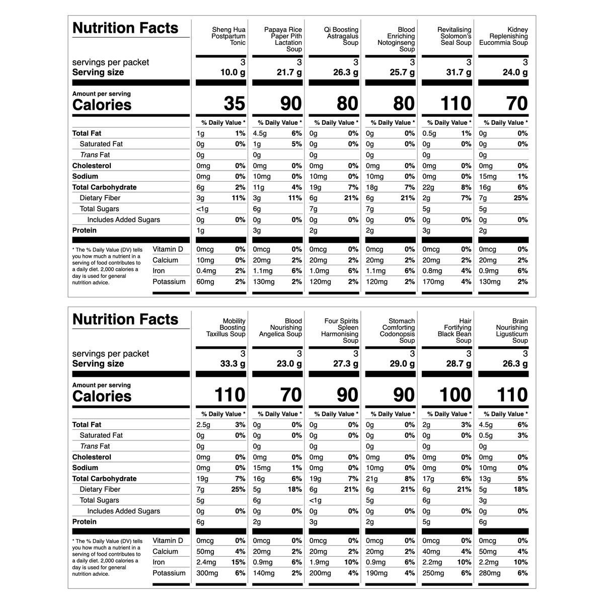 Nutrition information – soups (per packet)
