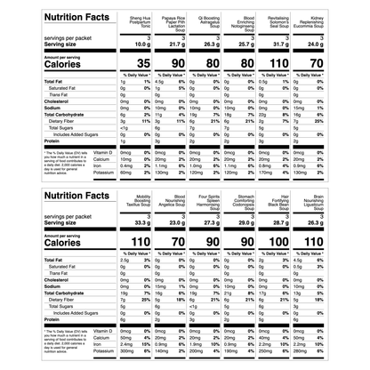 Nutrition information – soups (per packet)
